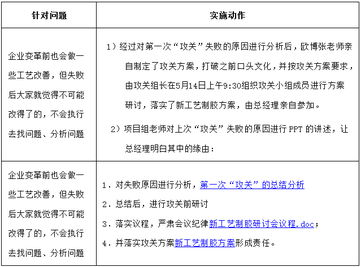 歐博企業管理咨詢公司 引領制造業管理革新，提供全方位信息技術咨詢服務